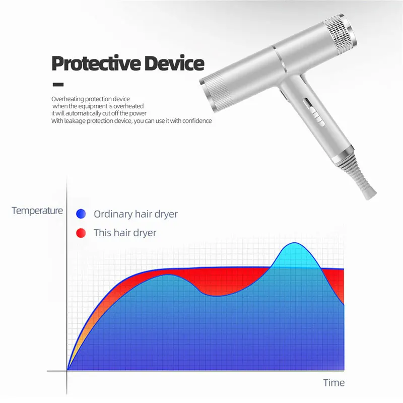 Professional Hair Dryer Infrared Negative Ionic Blow Dryer Hot Cold Wind Salon Hair Styler Tool Hair Blower Electric Blow Drier - Image 3