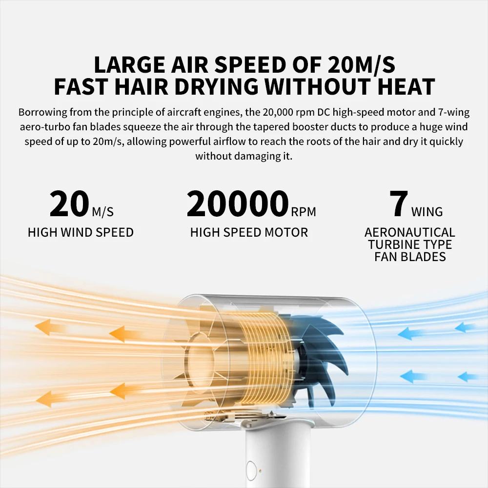 New MIJIA H500 Water Ion Hair Dryer Professional Blow Hair Dryer Negative Ionic Blower Electric Dryer Diffuser Quick Dry Hair - Image 4