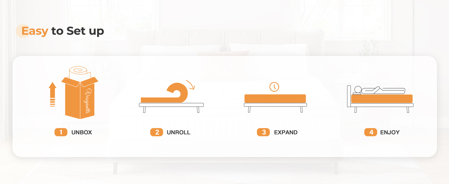 Four-step setup instruction icons in orange and white, showing unbox, install, expand, and enjoy steps with simple graphics.