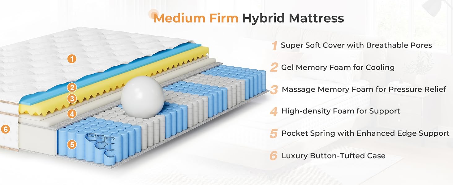 Cross-section diagram of hybrid mattress showing multiple layers including memory foam, pocket springs, and breathable cover with labeled features.