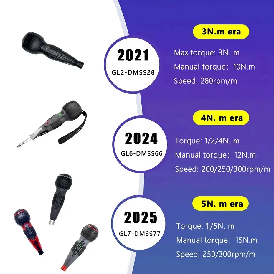 SHENHAOXU Portable Cordless Electric Screwdriver 5–15Nm Torque 1800mAh Quick Charge LED Light DIY Repair Tool - Image 3