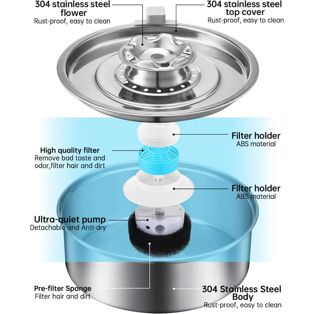 Cat Water Fountain 304 Stainless Steel 2.0L Automatic Circulating Pet Water Fountain Ultra-Quiet Pump with LED Light Cat Fountai - Image 4