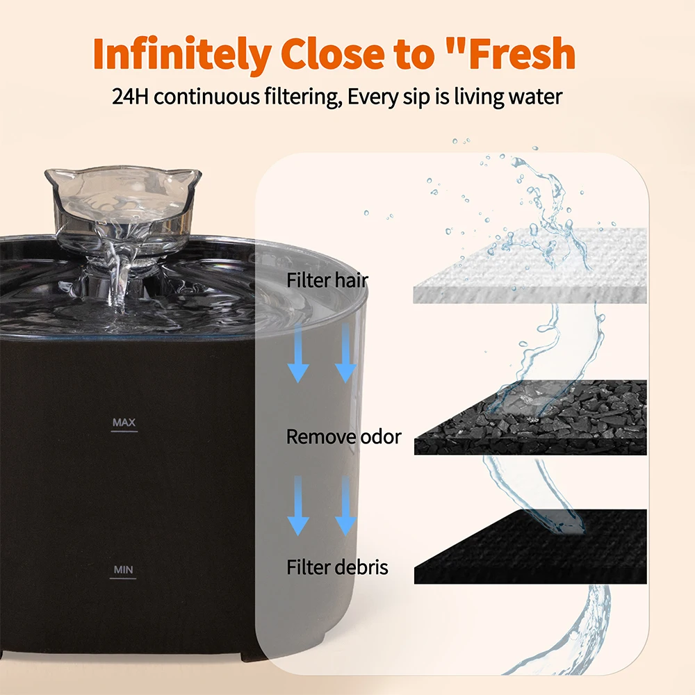 Cat Water Fountain Pet Water Dispenser for Cats Dogs Inside Filters&Ultra-Quiet Pump 2.2L/74oz Dog Cat Dringing Fountain - Image 5