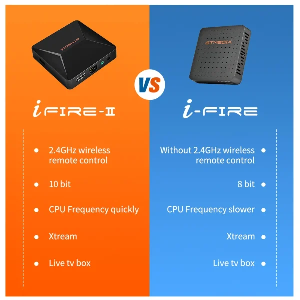 GTMEDIA Ifire2 1080P FHD TV Box Support M3U Decoder,H.265 HEVC 10bit ...