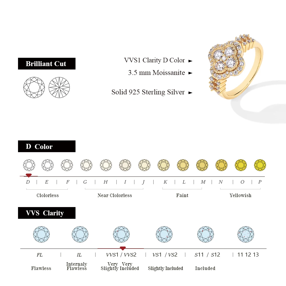 MINTYBOX Moissanite 18k White Gold Plated Diamond Ring For Women S925 Sterling Silver Engagement Wedding Fine Jewelry Four-Leaf - Image 2