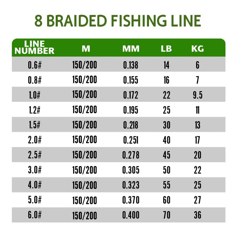 Original YGK g-soul X8 braid Fishing Line 150m/200m Multifilament PE Line 14LB/16LB/22LB/25LB/30LB/40LB/50LB Japan Fishing Line - Image 2