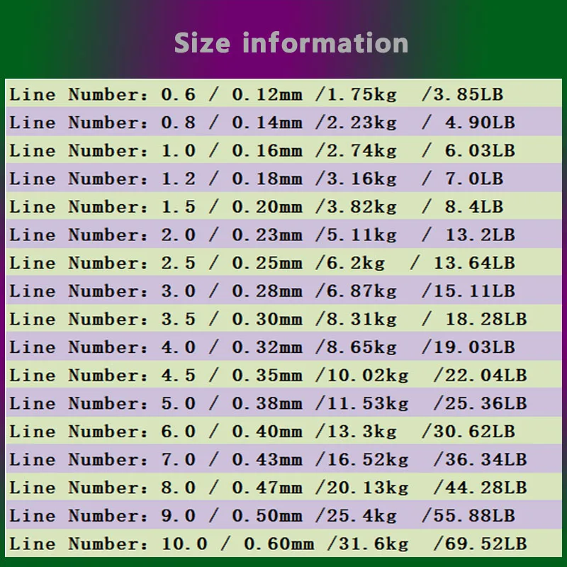 REDTOMATO 500m/1000m Color Changing Chameleon Line Fluorocarbon Coat Monofilament Nylon Carp Wire Leader Line Fishing Equipment - Image 4
