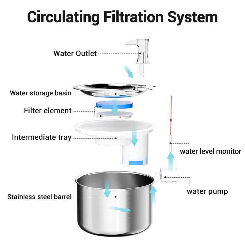 ROJECO Stainless Steel Cat Water Fountain Automatic Water Dispenser For Cat Dog Pet Smart Motion Sensor Water Purifier Drinker - Image 4