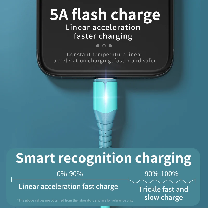 5A USB to Type C Fast Charging Cable Type C Mobile Phone Charge Cable Cord USB C Data Cable Wire For Huawei Honor Xiaomi Samsung - Image 4