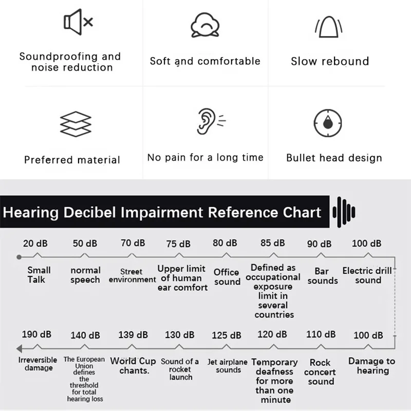 Noise-blocking earplugs for sleep - noise protection - noise reduction - sound insulation - safe for ears - Image 6