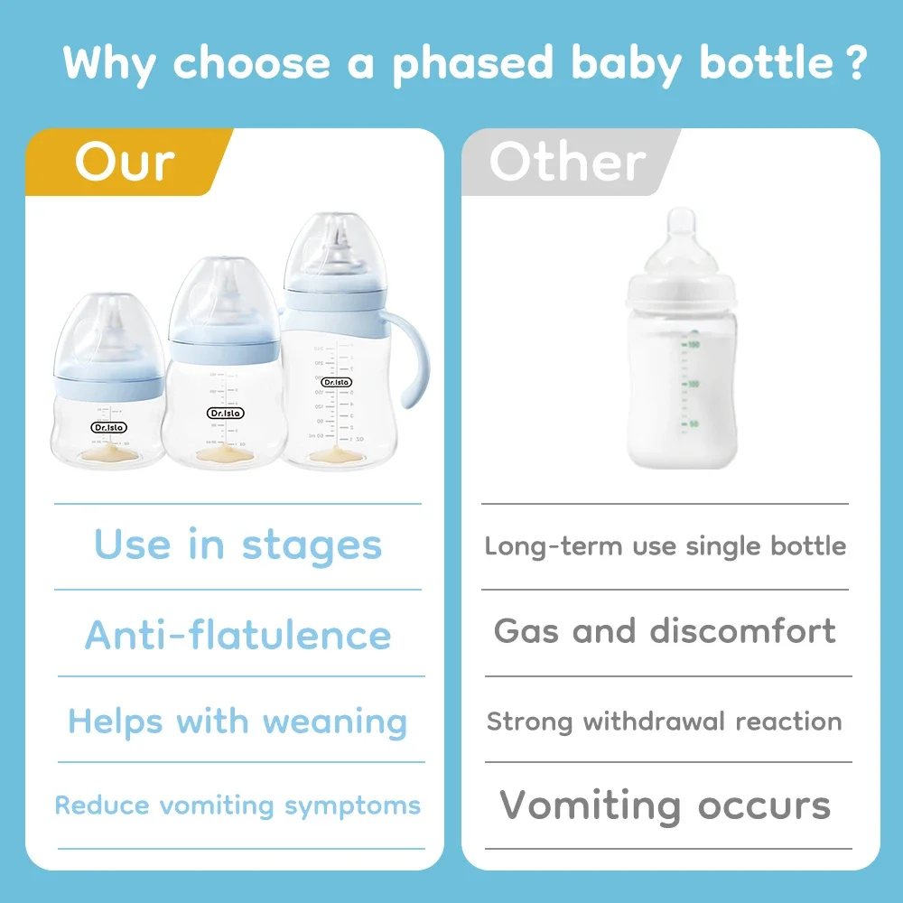 Baby Glass Bottle High Borosilicate 80/160/240ml Wide-mouthed Anti-bloating Clear Scale Newborn Feeding Bottles GB61 - Image 2
