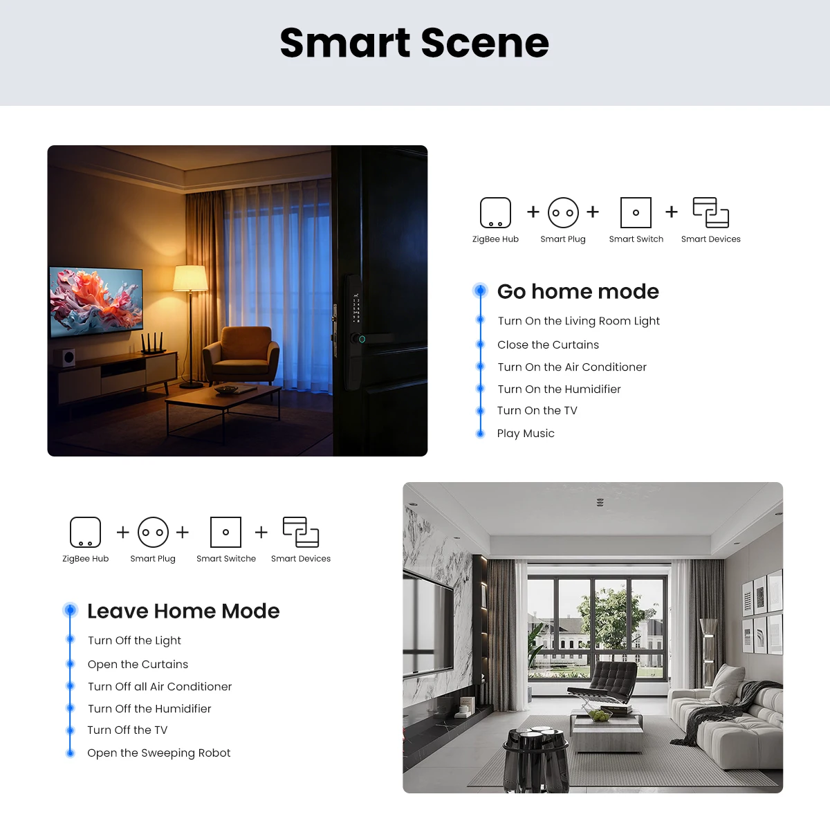 GIRIER Tuya ZigBee Wired/Wireless Gateway Hub Smart Bridge for Home Automation System Supports Up to 128 Devices Work with Alexa - Image 4