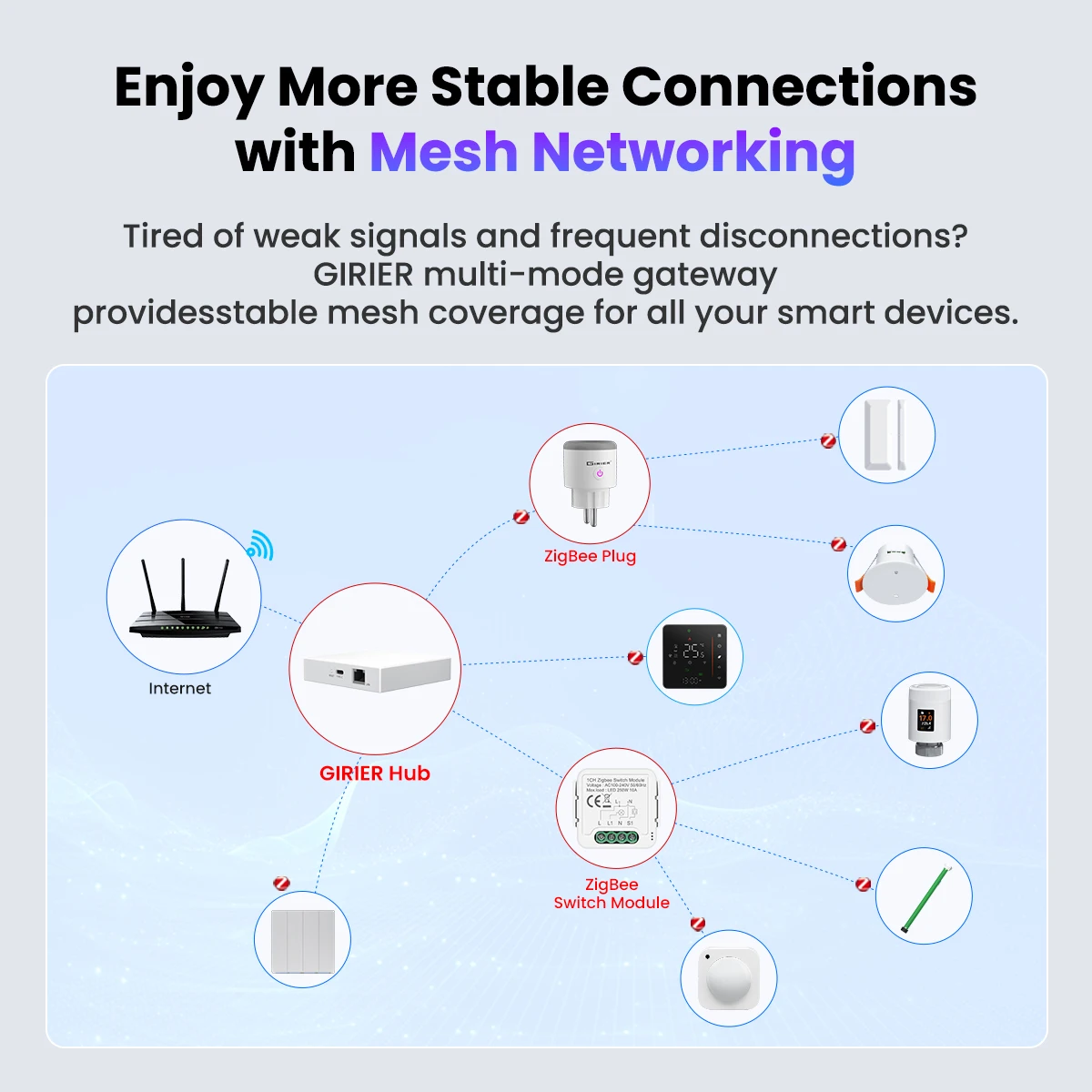 GIRIER Tuya ZigBee Wired/Wireless Gateway Hub Smart Bridge for Home Automation System Supports Up to 128 Devices Work with Alexa - Image 3