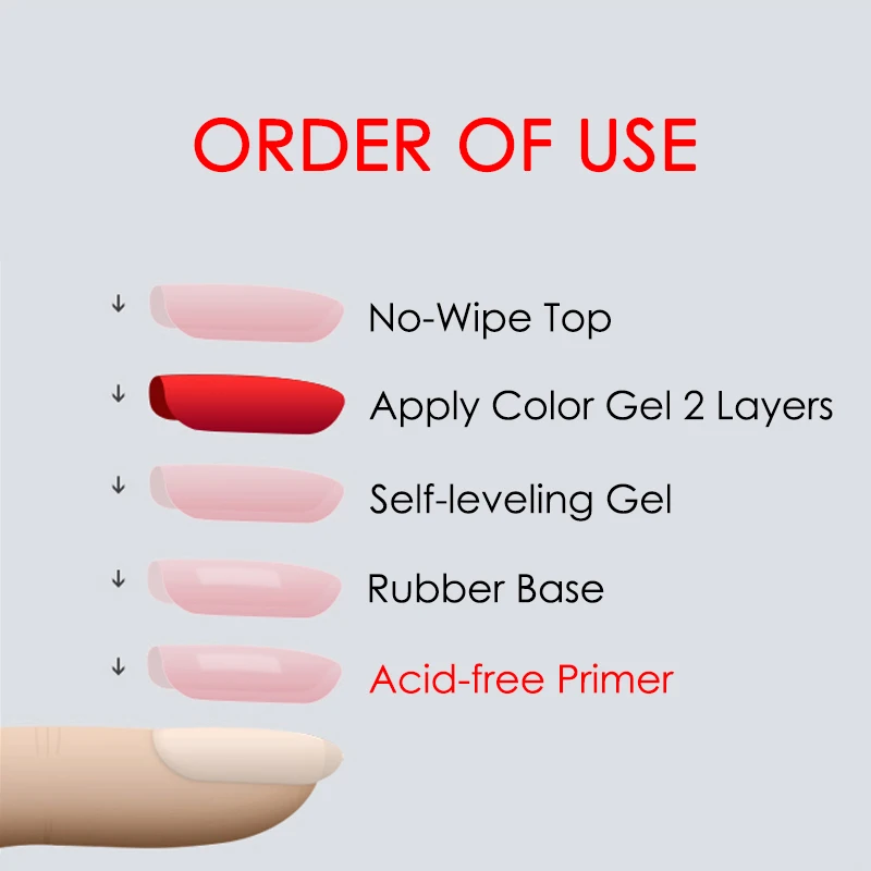 KODI JYJ Self-leveling Gel Nail Polish 12ml Semi-permanent Reinforcement Gellac Manicure Desgin Create uv Varnish Multifunction - Image 4