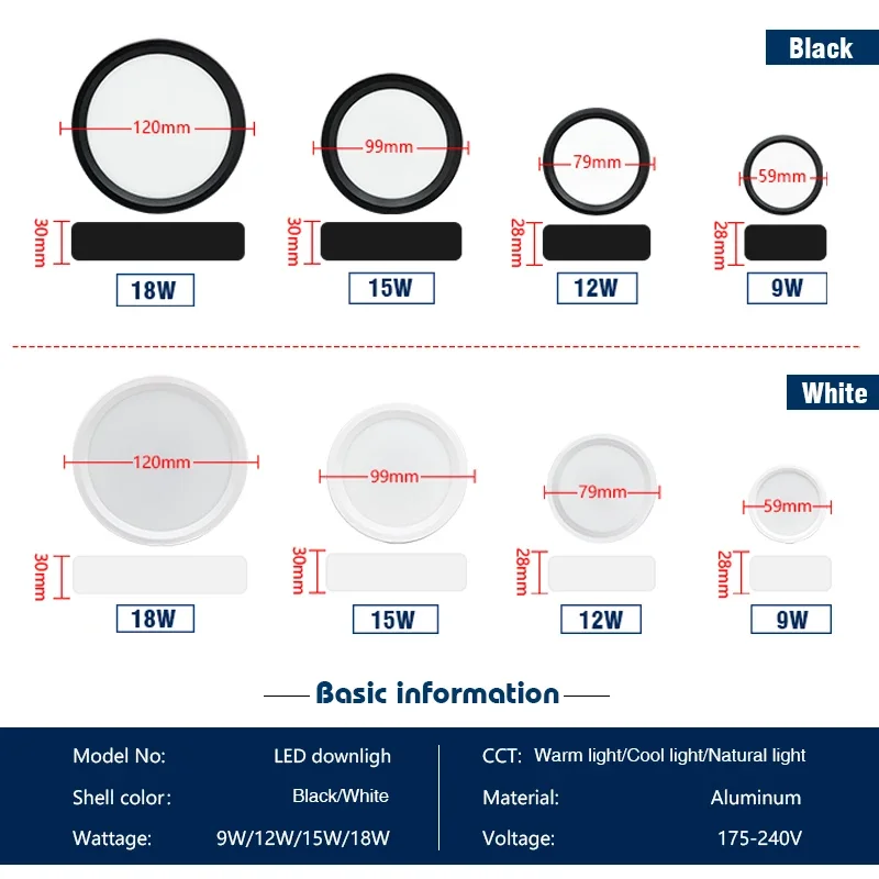 LED Downlight 9W 12W 15W 18W Surface Mounted Panel Light AC 220V Kitchen Bedroom Living Room Household Ceiling Spot Lamp - Image 2