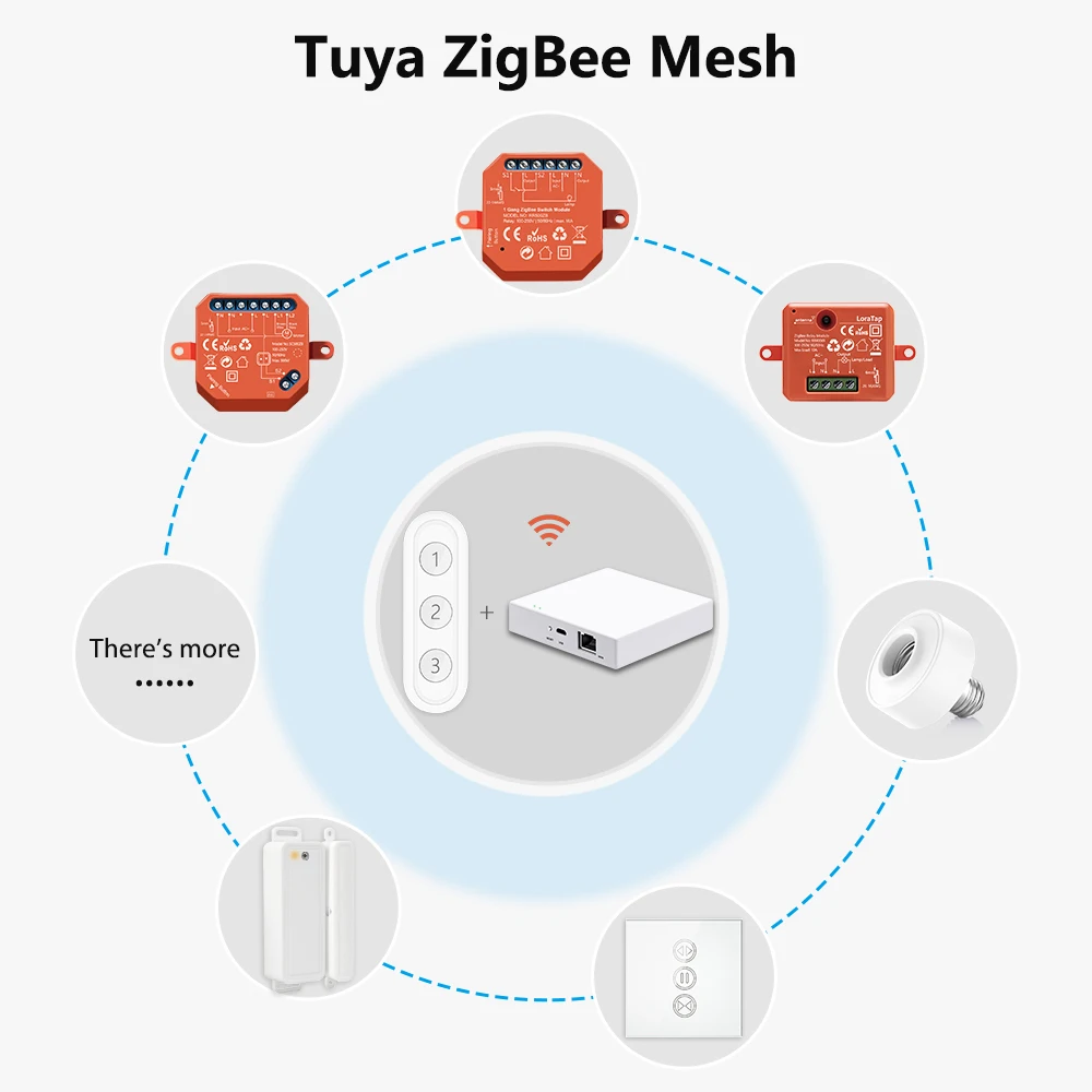 LoraTap ZigBee 3.0 Wireless 13 Types Push Button EU US Remote Controller Tuya Scene Automation Control Switch Smart Life App - Image 6