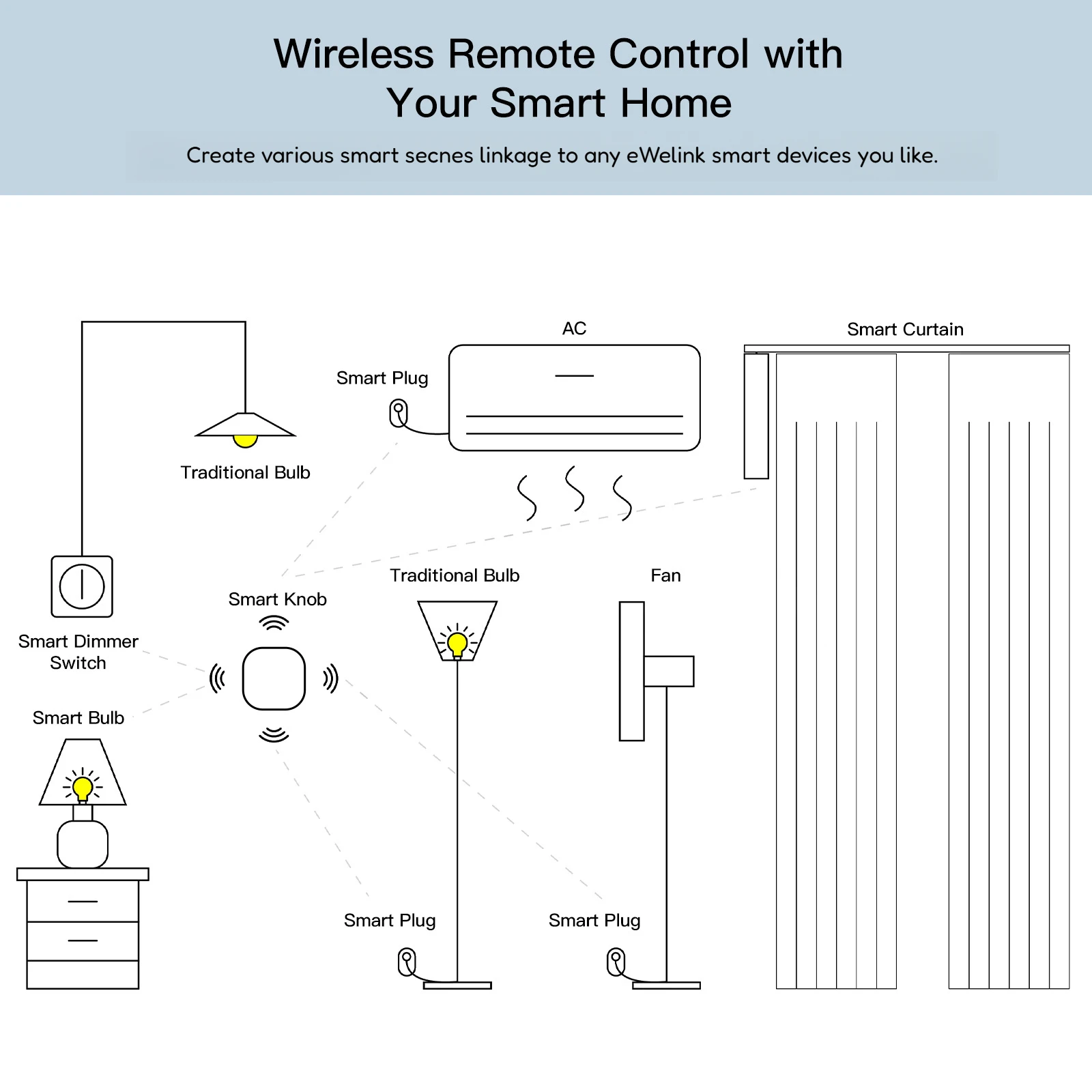 Mini Wireless Switch ZigBee EWelink APP Remote Control Emergency Button For Smart Home Works With Gateway And Alex/Alice/Yandex - Image 5