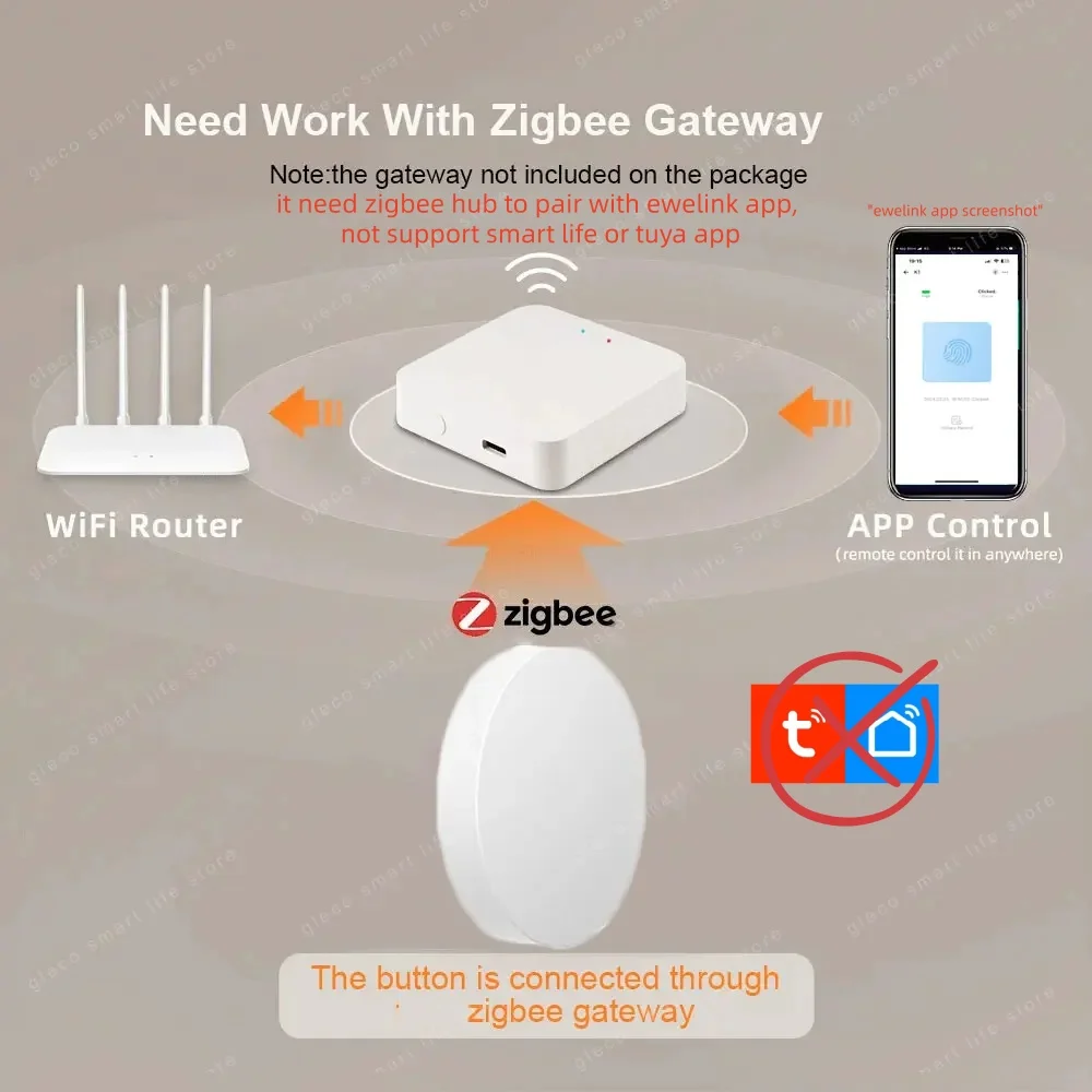 New Zigbee Button Scene Switch Wireless Remote One Key Controller Smart Home Automation Scenario For Ewelink Alexa Google 2Mqtt - Image 2