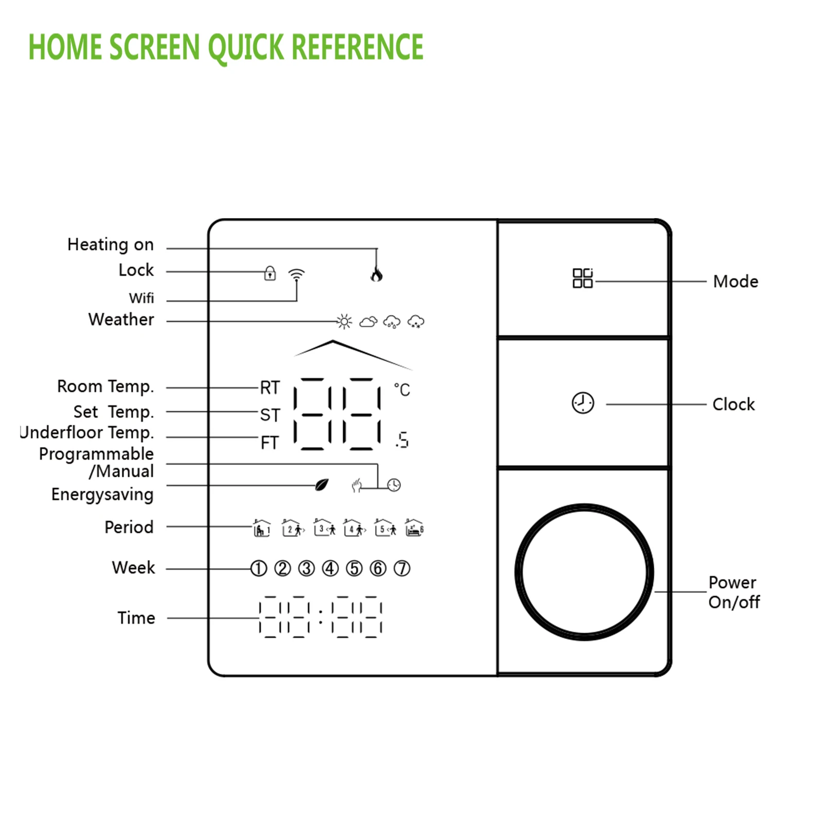 Qiumi Smart Wifi Knob Thermostat Smart Life APP Control Works with Alexa Google Home - Image 5