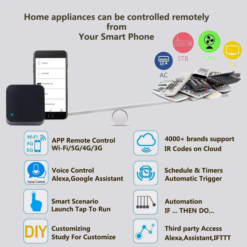 Tuya WiFi IR Remote Control for Air Conditioner TV, Smart Home Infrared Universal Remote Controller For Alexa,Google Home Yandex - Image 3