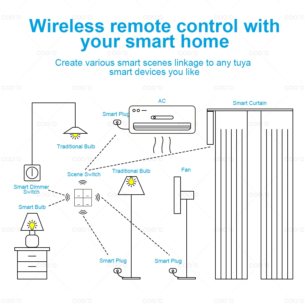 Tuya Zigbee Wireless Smart Scene Switch 4 Gang 12 Modes Home Automatic Lighting Scene Button Controller Need ZigBee Gateway - Image 4
