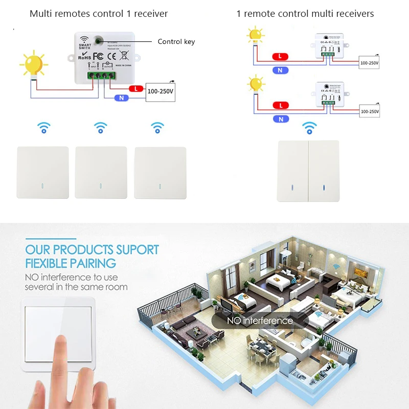 Wireless Smart Switch Light 433Mhz RF 86 Wall Panel Switch with Remote Control Mini Relay Receiver 220V Home Led Light Lamp Fan - Image 2
