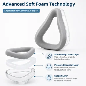 AirFit F20 Mask Cushion Replacement Silicone Sponge Full Face CPAP Mask Parts Soft Seal Leak Resistant Sleep Apnea Accessories