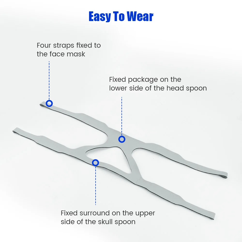 CPAP Headgear Strap Full Face Mask Ventilator Headgear Universal Headgear Strap Replacement Headband for Most Mask - Image 6