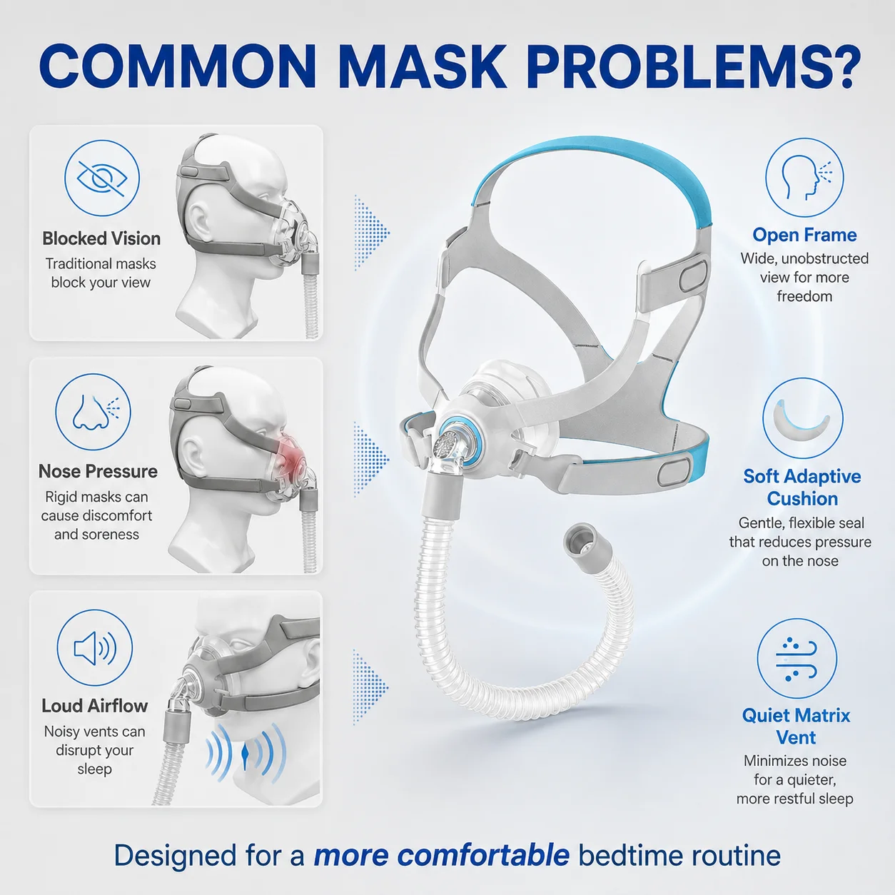 Resoxy New CPAP Nasal Mask Anti Snoring Sleep Apnea Medical Mask With Headgear Hose Helps Sleep For CPAP BiPAP Machine Device - Image 5