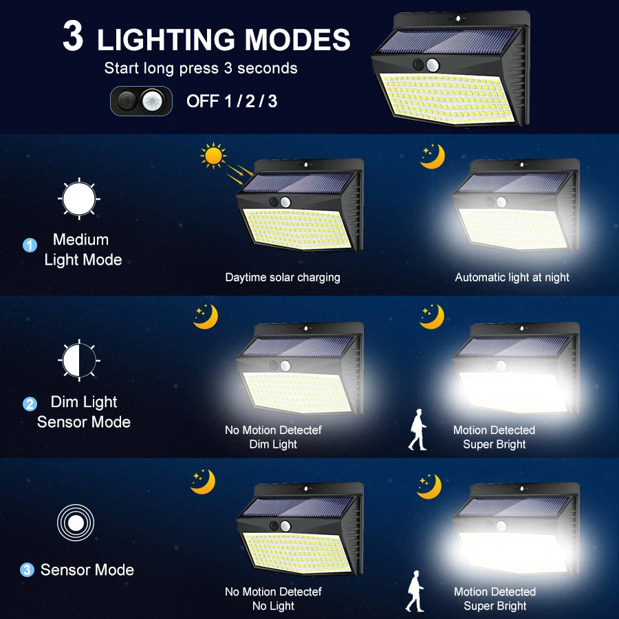 138 LED Solar Light Outdoor Solar Wall Lamp Human Body Sensor 3 Mode Waterproof Garden Decor Street Lights Sunlight Powered - Image 4