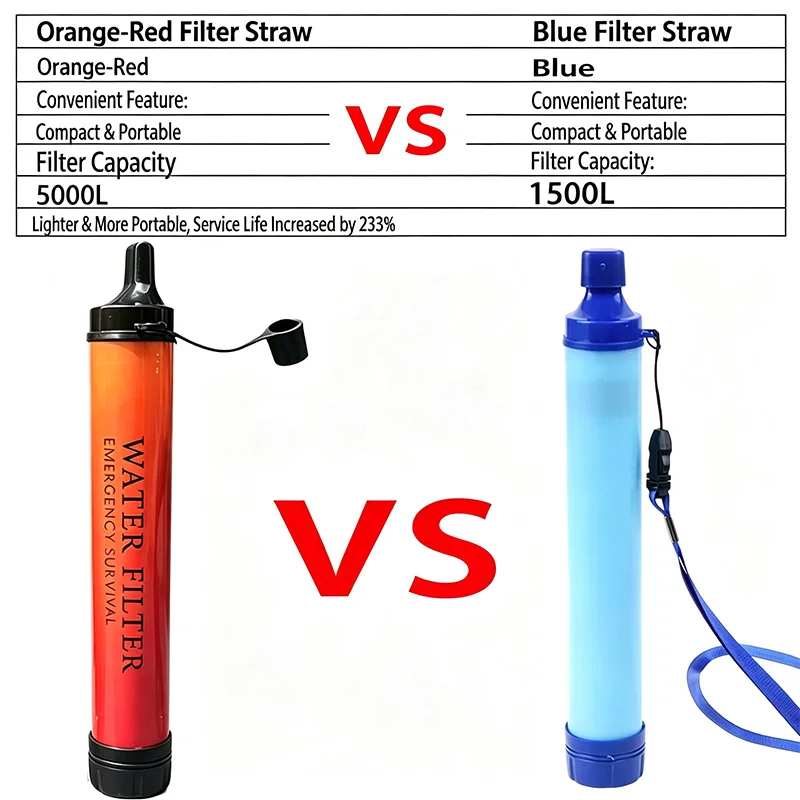 1pcs Outdoor Water Filter, Personal Straw Water Filtration System, Emergency Survival Water Purifier For Camping Hiking Climbing - Image 2