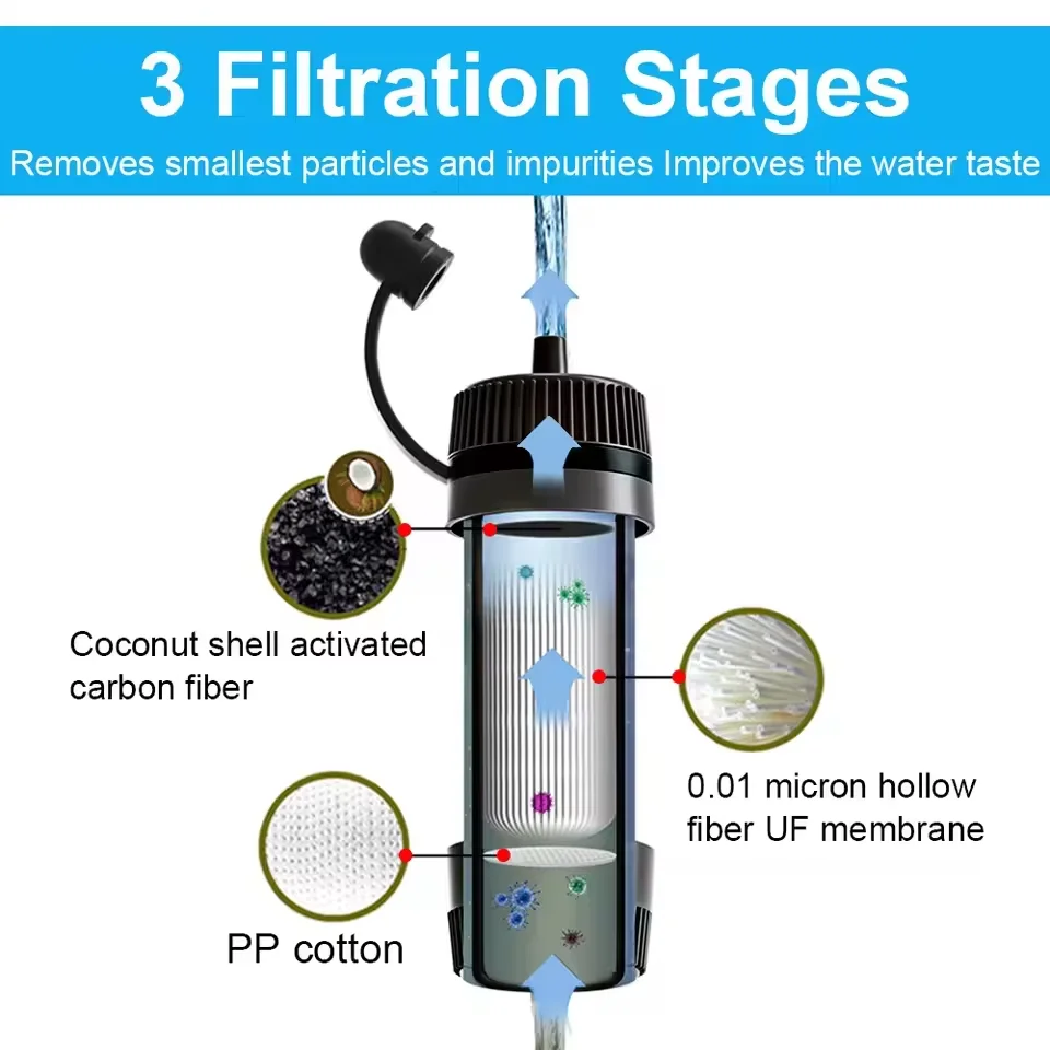 Emergency Portable Water Purifier for Hiking - Survival , Fast Purification, Safe for Natural Water, On-The-Go Essential Gear - Image 5