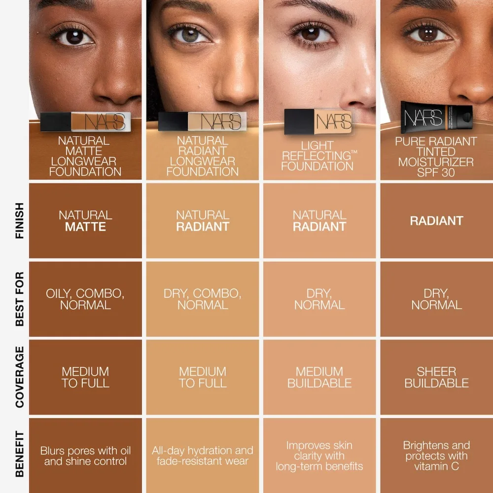 NARS Square Bottle Foundation Make-up Smooth Oil Control Light Reflecting Skin Improving Medium Coverage Liquid Foundation - Image 6