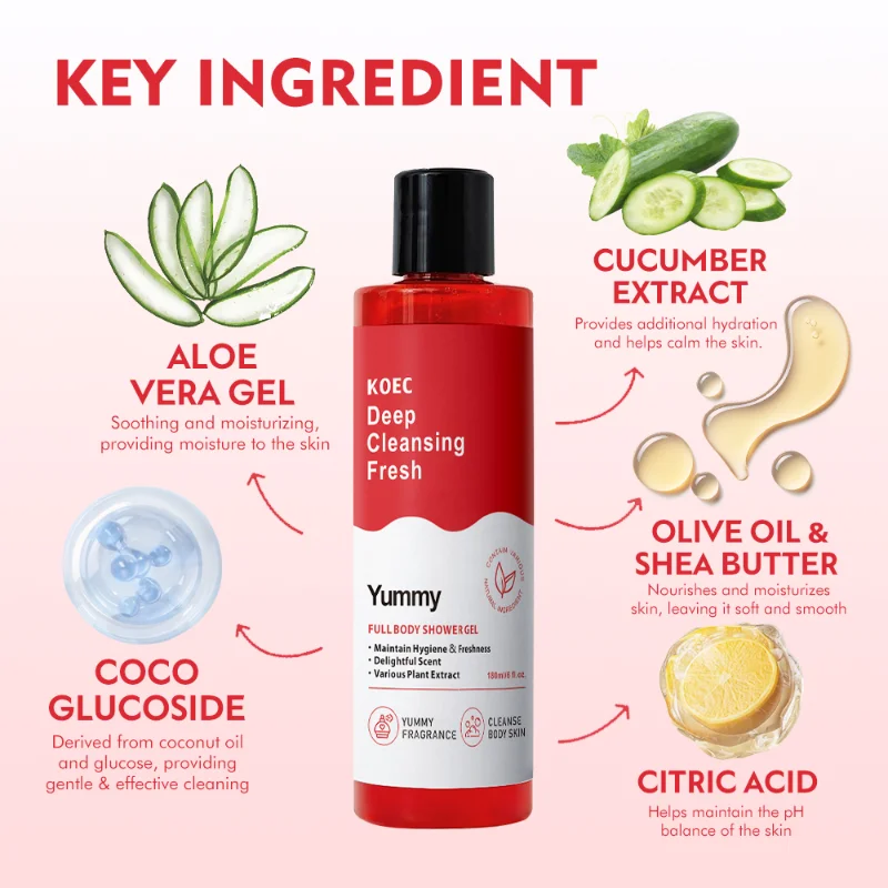 Women PH Balancing Cleansing Wash Shower Gel Set Natural Plant Extract Aloe Vera Gentle Intimate Care Daily Refreshing Body Care - Image 4
